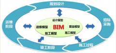 BIM設(shè)計的核心應(yīng)用場景及價值解析