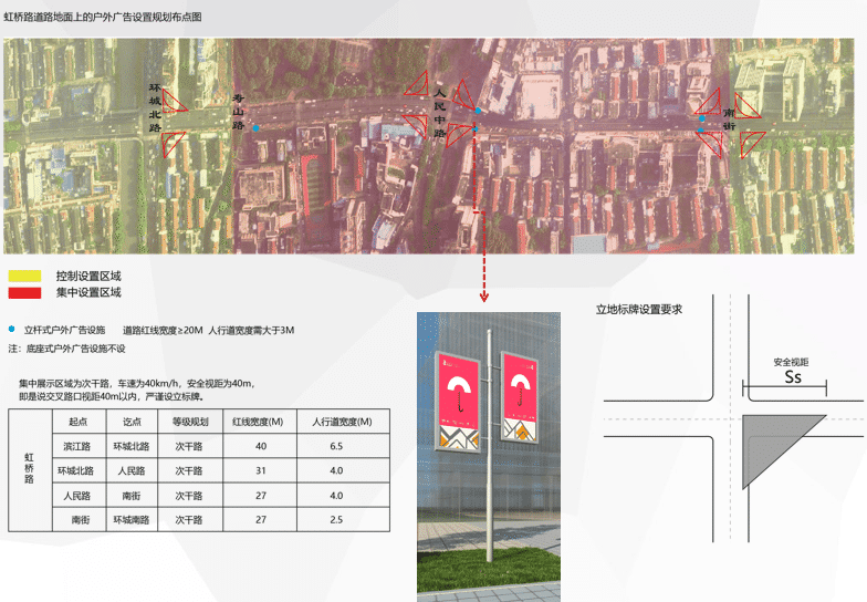 街景規(guī)劃設(shè)計（戶外廣告和店招標牌版）